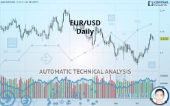 EUR/USD - Daily