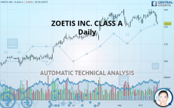 ZOETIS INC. CLASS A - Daily