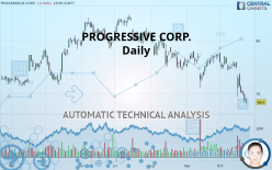 PROGRESSIVE CORP. - Daily