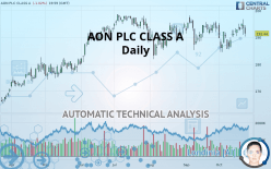 AON PLC CLASS A - Daily
