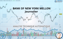 THE BANK OF NEW YORK MELLON - Journalier
