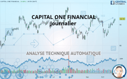 CAPITAL ONE FINANCIAL - Journalier