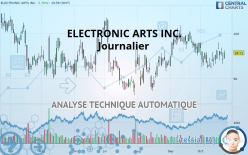 ELECTRONIC ARTS INC. - Journalier