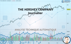 THE HERSHEY COMPANY - Journalier