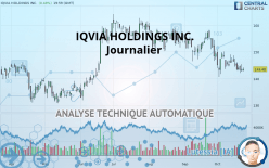 IQVIA HOLDINGS INC. - Journalier