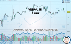 GBP/USD - 1 uur