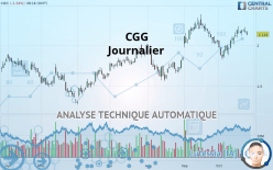 CGG - Daily