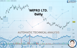 WIPRO LTD. - Daily