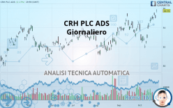 CRH PLC - Giornaliero