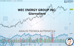 WEC ENERGY GROUP INC. - Giornaliero