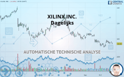 XILINX INC. - Dagelijks