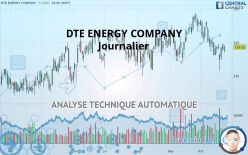 DTE ENERGY COMPANY - Journalier