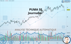 PUMA SE - Journalier