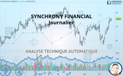 SYNCHRONY FINANCIAL - Journalier