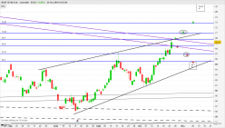 BASF SE NA O.N. - Journalier