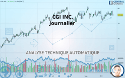 CGI INC. - Journalier