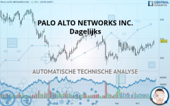 PALO ALTO NETWORKS INC. - Dagelijks