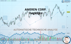 AMEREN CORP. - Dagelijks