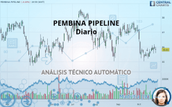 PEMBINA PIPELINE - Diario