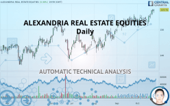 ALEXANDRIA REAL ESTATE EQUITIES - Daily