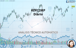 KEYCORP - Diario