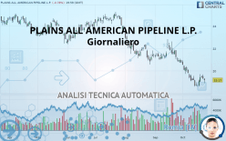 PLAINS ALL AMERICAN PIPELINE L.P. - Giornaliero