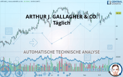 ARTHUR J. GALLAGHER & CO. - Täglich