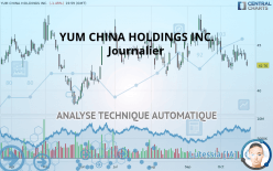 YUM CHINA HOLDINGS INC. - Journalier