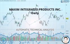 MAXIM INTEGRATED PRODUCTS INC. - Daily