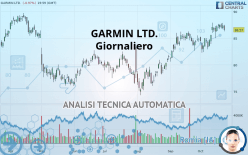 GARMIN LTD. - Giornaliero