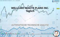 WELLCARE HEALTH PLANS INC. - Täglich