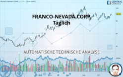 FRANCO-NEVADA CORP. - Täglich