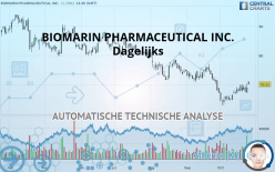 BIOMARIN PHARMACEUTICAL INC. - Dagelijks