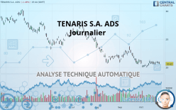 TENARIS S.A. ADS - Journalier