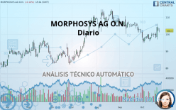 MORPHOSYS AG O.N. - Diario