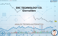 DXC TECHNOLOGY CO. - Giornaliero