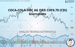 COCA-COLA HBC AG ORD CHF6.70 (CDI) - Giornaliero