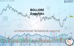 BOLLORE - Diario