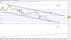 GBP/CAD - 1 uur