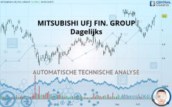 MITSUBISHI UFJ FIN. GROUP - Dagelijks