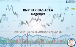 BNP PARIBAS ACT.A - Dagelijks