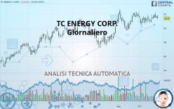 TC ENERGY CORP. - Täglich