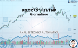 RELX ORD 14 51/116P - Giornaliero