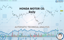 HONDA MOTOR CO. - Daily