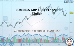 COMPASS GRP. ORD 11 1/20P - Täglich