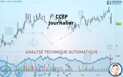 CCEP - Journalier