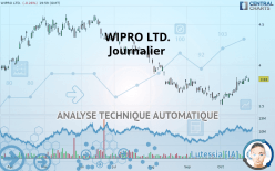 WIPRO LTD. - Journalier