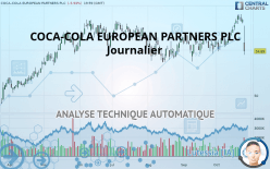 COCA-COLA EUROPACIFIC PARTNERS PLC - Journalier