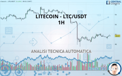 LITECOIN - LTC/USDT - 1H