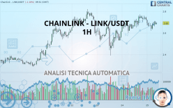 CHAINLINK - LINK/USDT - 1H
